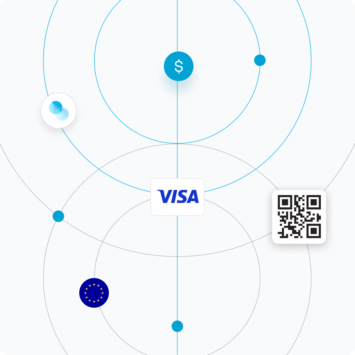 Digital Payments Checkout