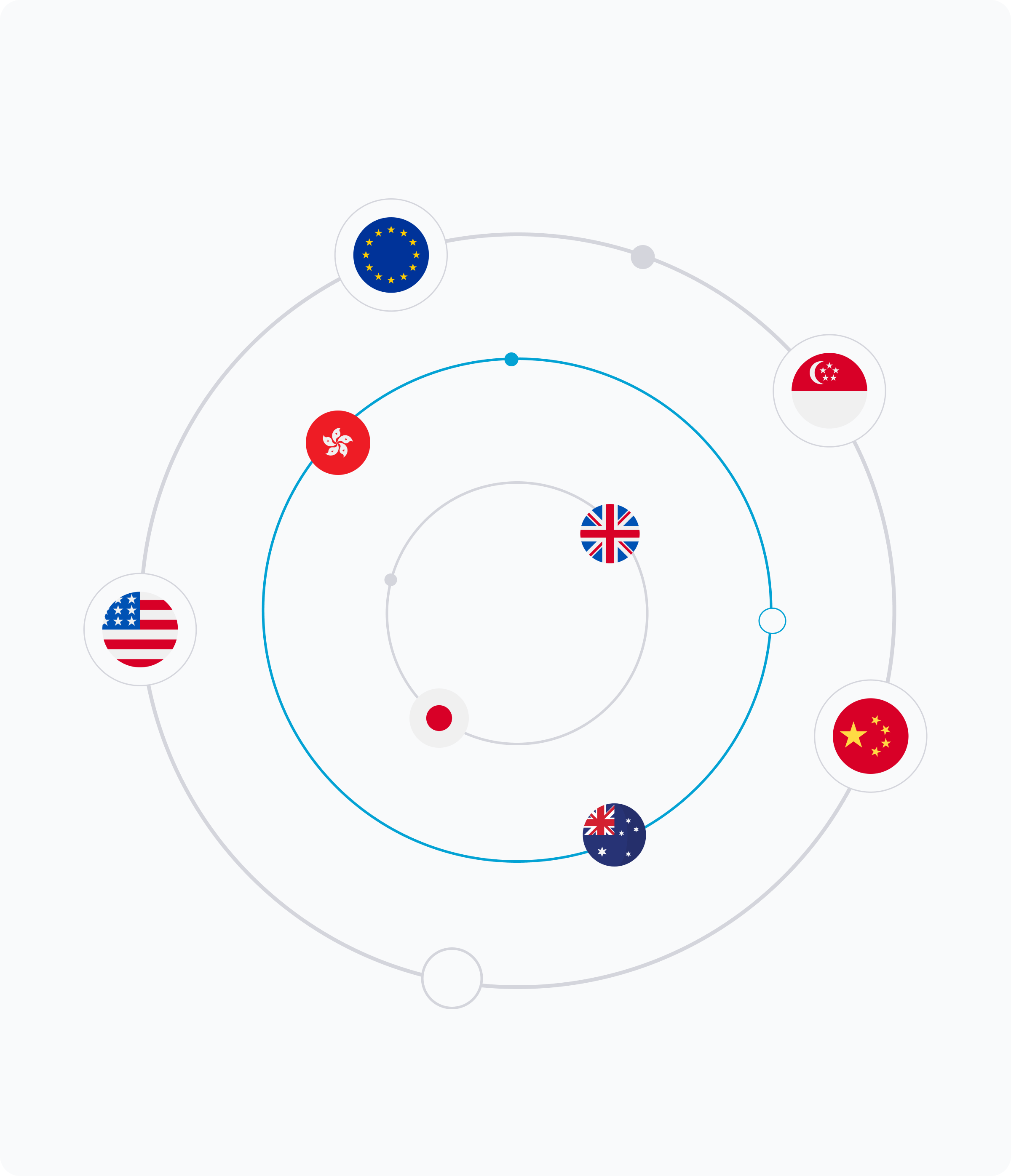 Global Pay Features
