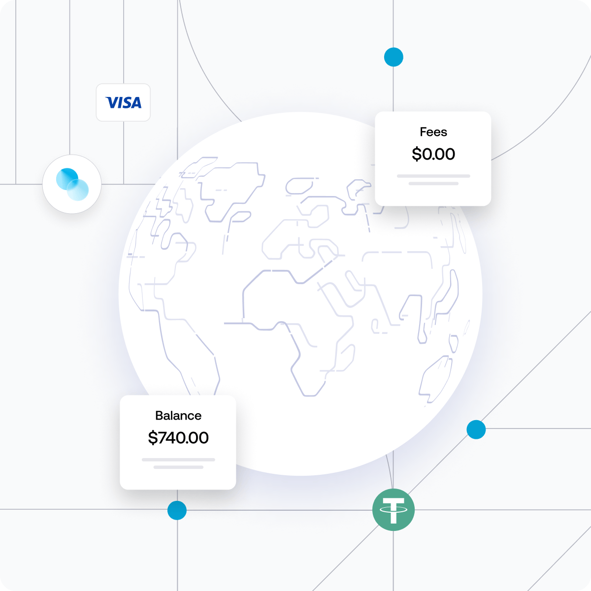 Multi-Currency Swap